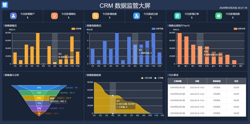 企业信息化:消除误区,实现数字化转型